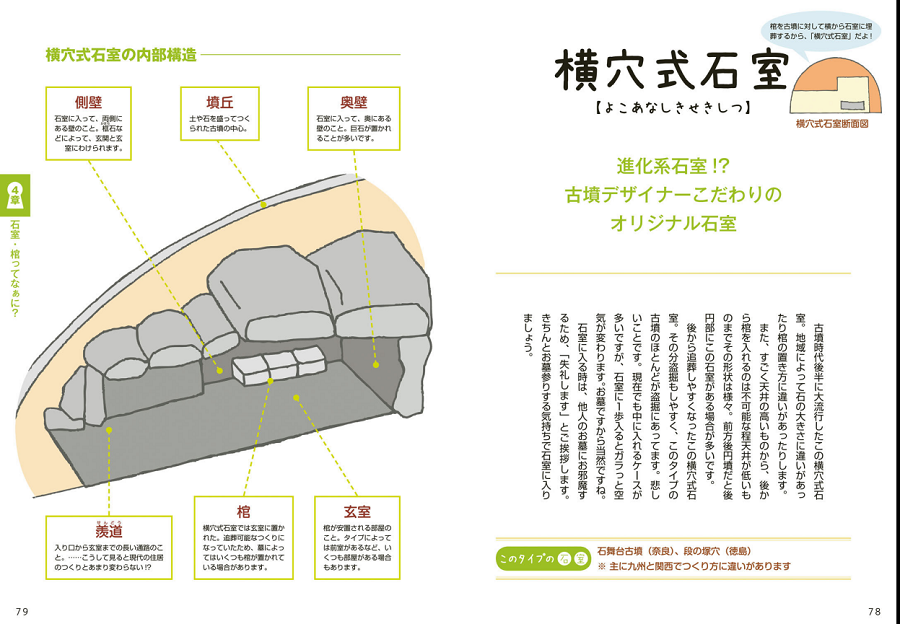 これを読めば古墳巡りが楽しくなる 私が読んできた本５冊紹介します あずと古墳と古代史とたまに備忘録